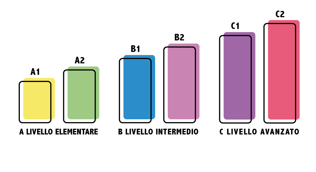 livelli-inglese-cefr