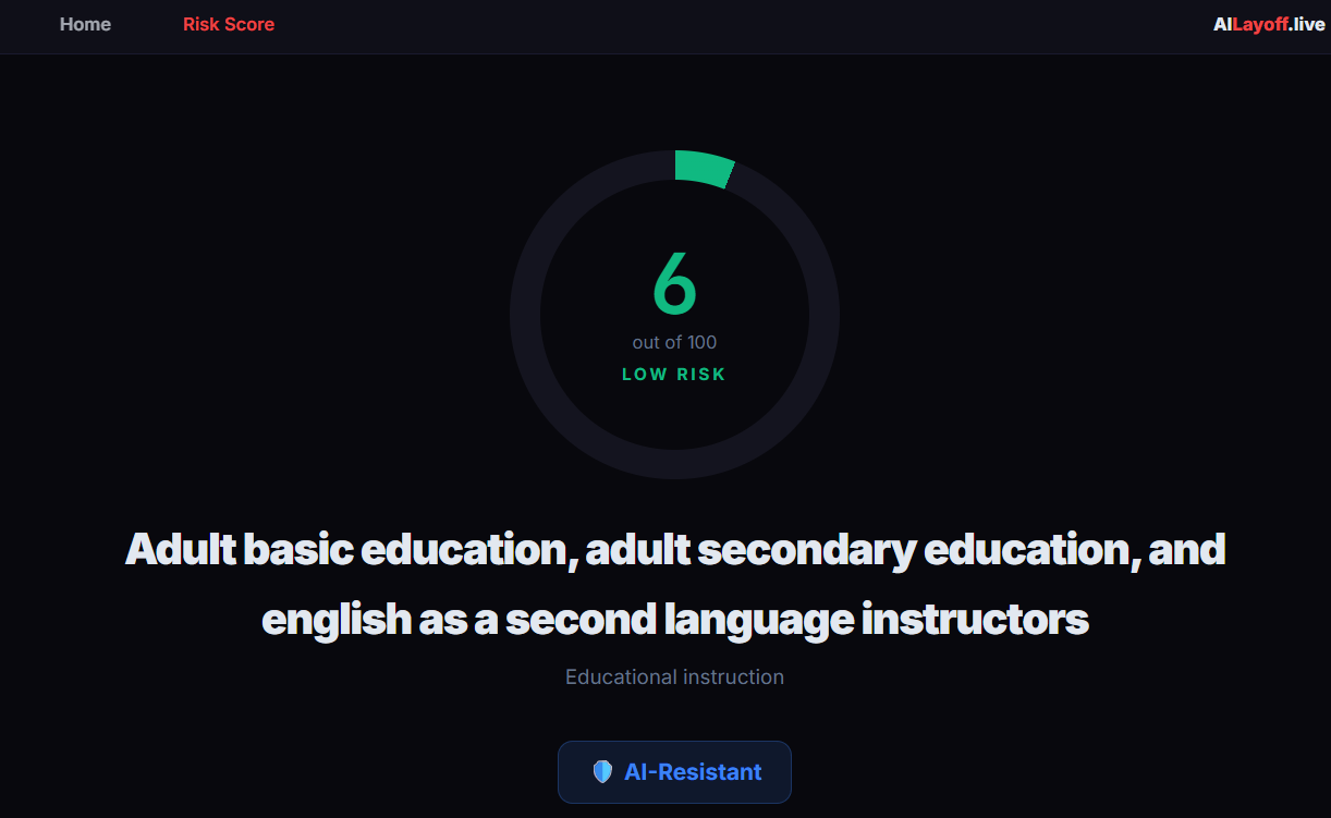6 per cento possibilità che docenti di inglese saranno sostituiti da IA
